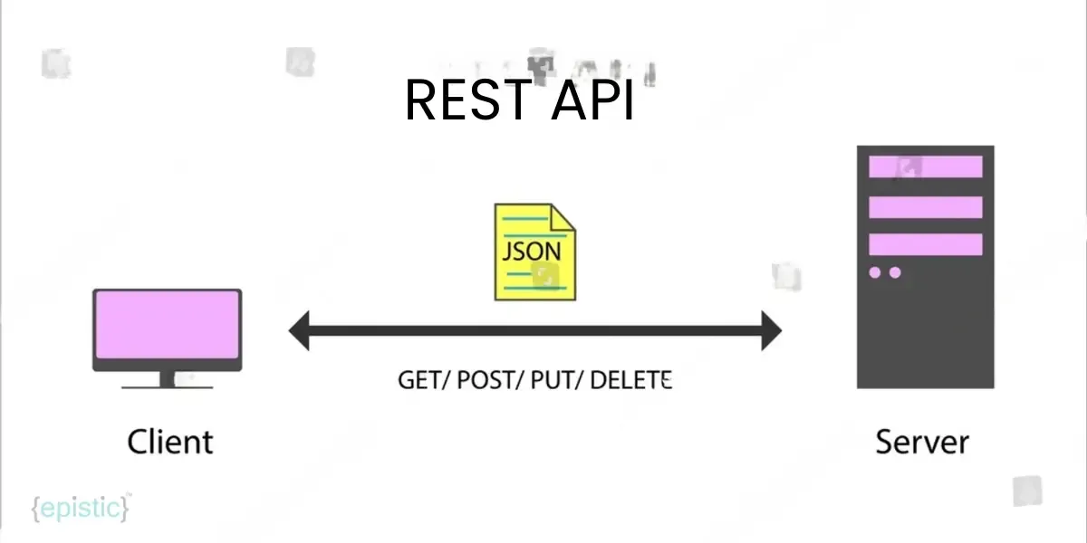 What Is A Rest Api A Beginner S Guide To Representational State Transfer